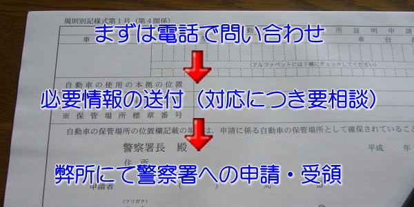 �Ԍɏؖ����˗�����菇